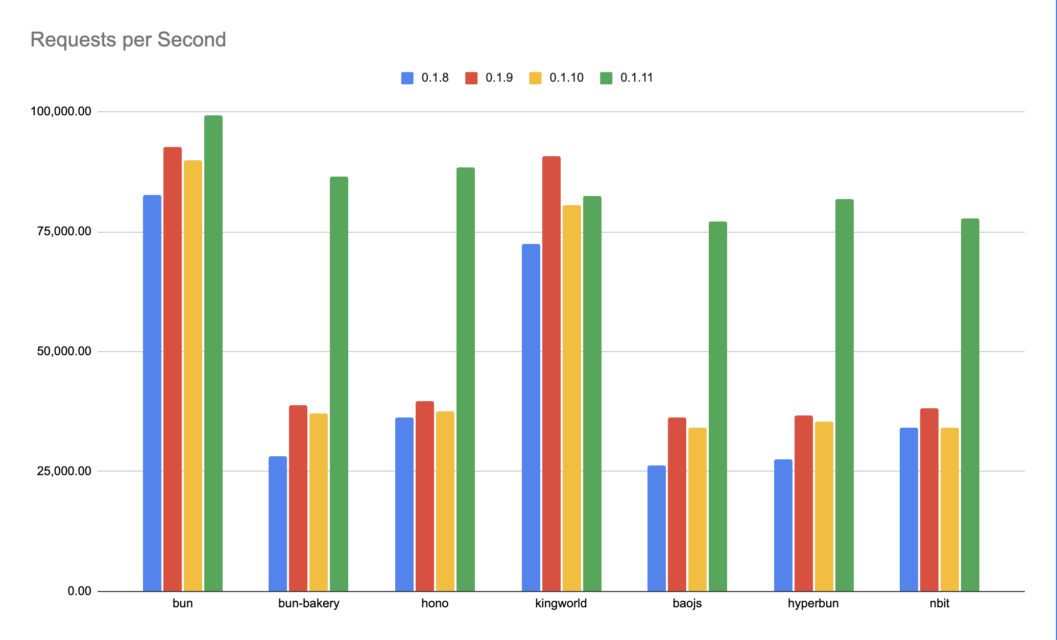 web frameworks