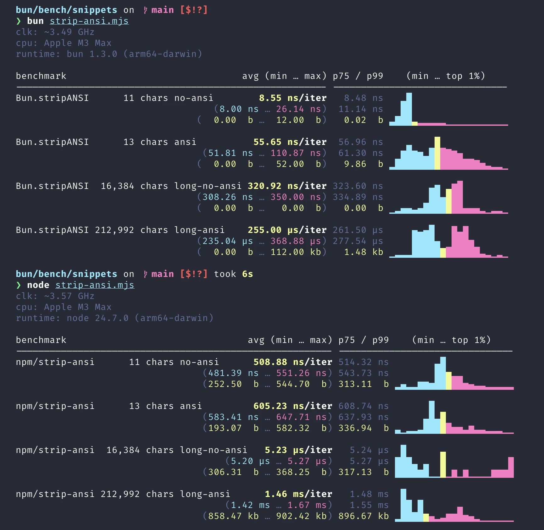 benchmark